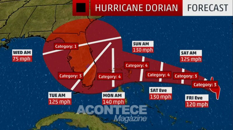 Furacao Dorian Informacoes Uteis Acontece